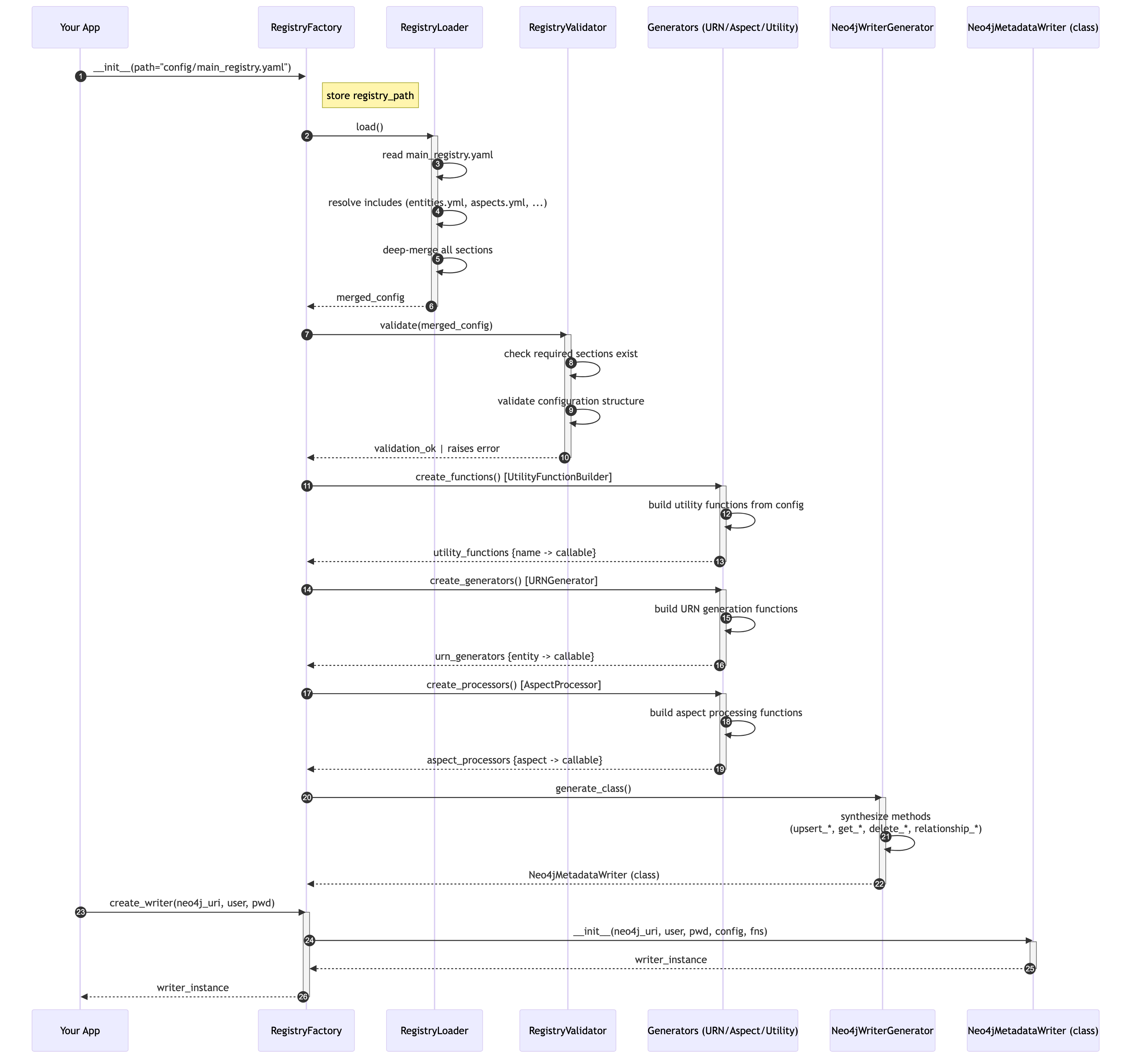 Bootstrap Phase Diagram