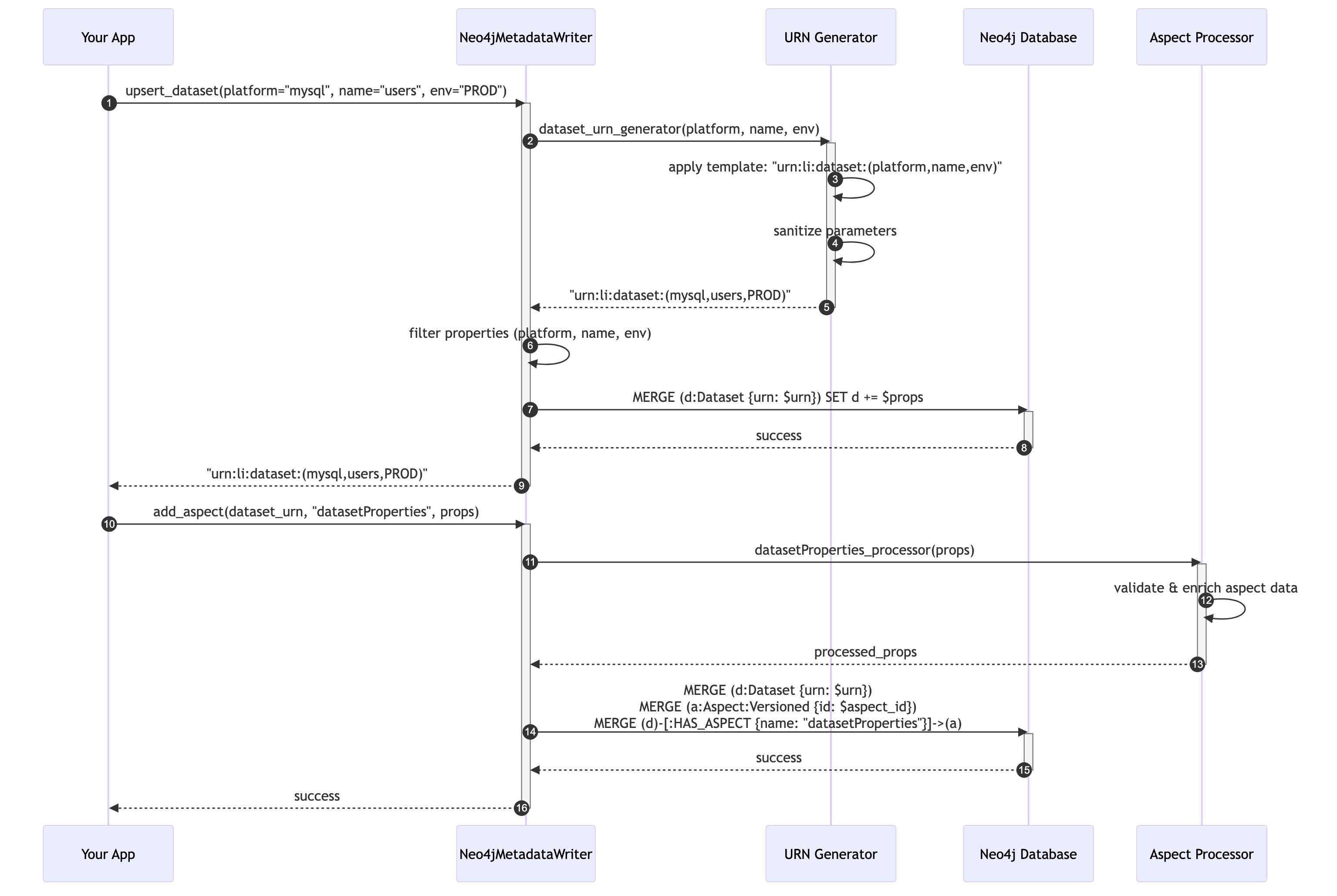 Runtime Phase Diagram