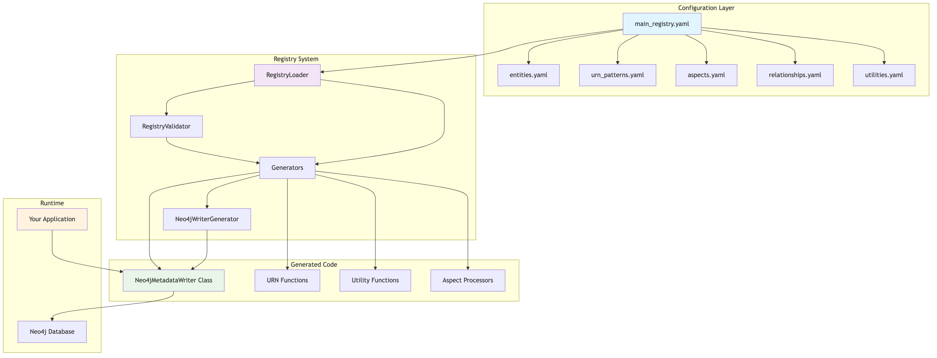 System Architecture Diagram